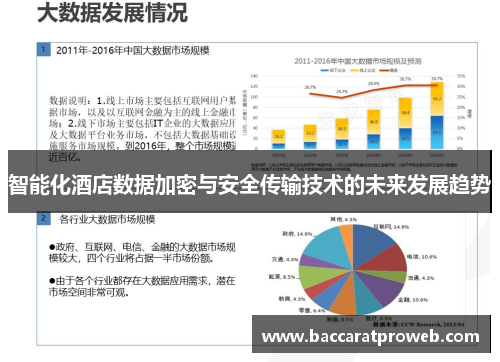 智能化酒店数据加密与安全传输技术的未来发展趋势