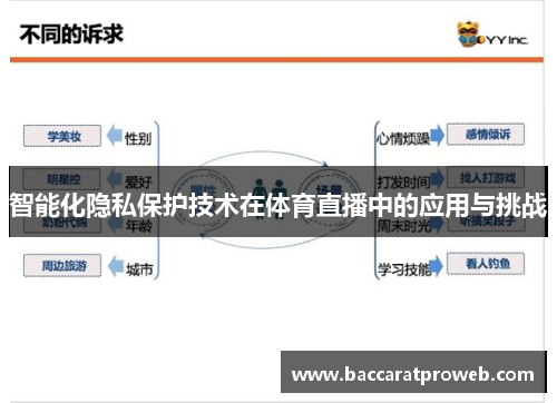 智能化隐私保护技术在体育直播中的应用与挑战